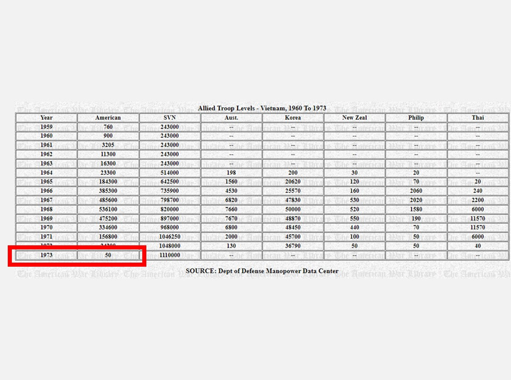 50 uniformed U.S. military personnel remain in country.