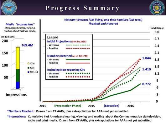 20160603_VWCAC_Meeting_Briefing_Page_05