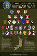 Army Patch Poster