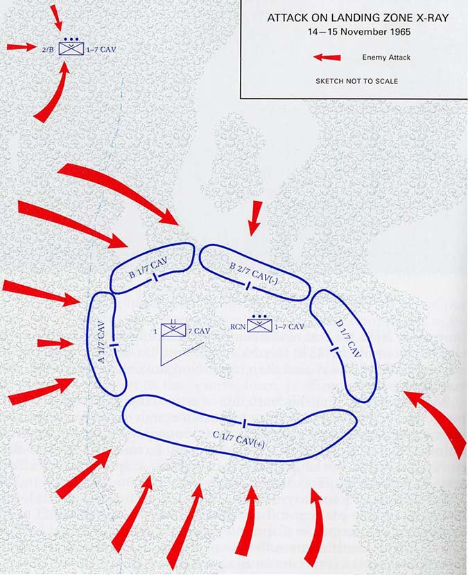 Attack on Landing Zone X-Ray Map