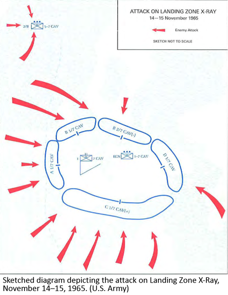 Sketched diagram depicting the attack on Landing Zone X-Ray, November 14–15, 1965. (U.S. Army)